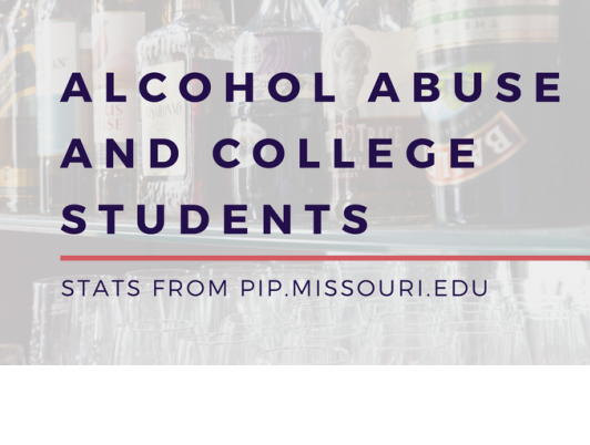 A chart about alcohol abuse among college students